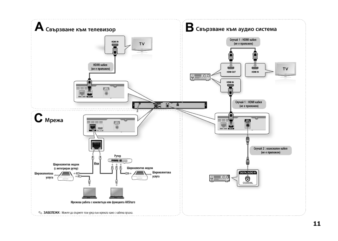 Samsung BD-E5300/EN manual Случай 2 коаксиален кабел Не е приложен, Услуга Рутер 