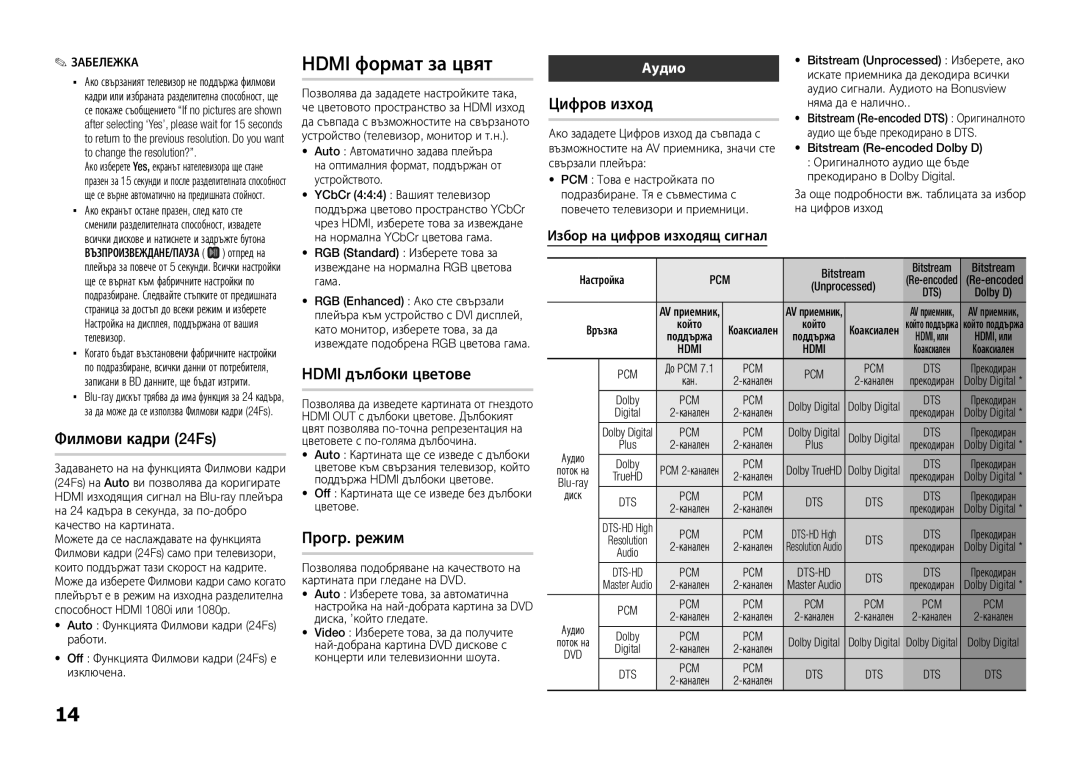 Samsung BD-E5300/EN manual Цифров изход, Hdmi дълбоки цветове, Прогр. режим, Аудио 