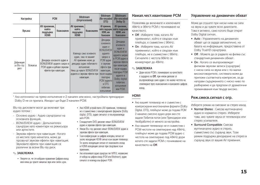 Samsung BD-E5300/EN manual Намал.чест.квантоване PCM, Управление на динамичен обхват, Реж.смесв.сигнал с огр 