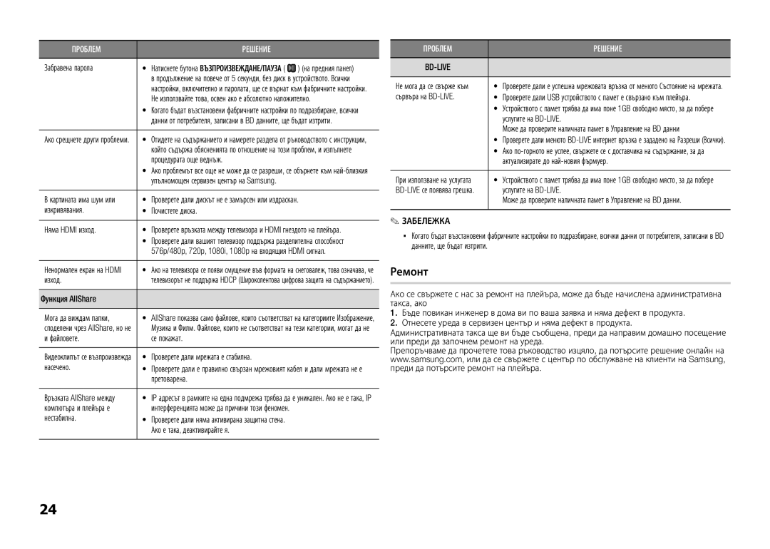 Samsung BD-E5300/EN manual Ремонт 