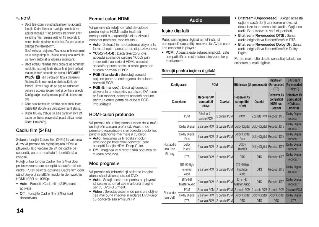 Samsung BD-E5300/EN manual Format culori Hdmi, Ieşire digitală, Cadru film 24Fs, HDMI-culori profunde, Mod progresiv 