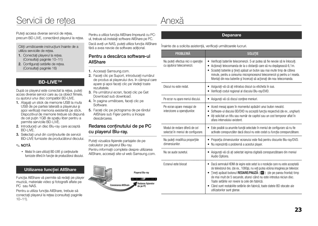 Samsung BD-E5300/EN manual Servicii de reţea Anexă, Pentru a descărca software-ul AllShare, Depanare 