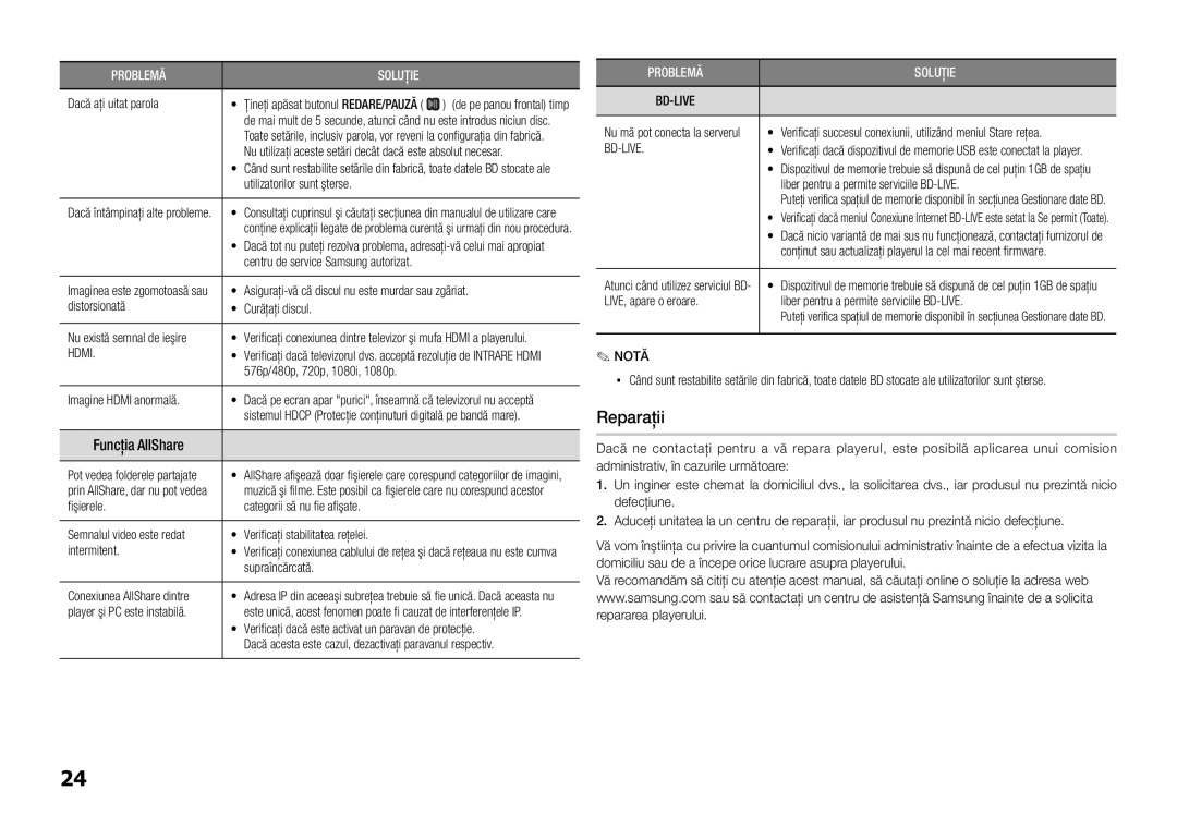 Samsung BD-E5300/EN manual Reparaţii, Funcţia AllShare, Hdmi 