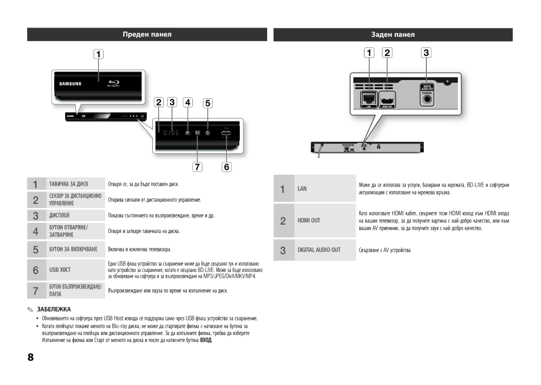 Samsung BD-E5300/EN manual Преден панел Заден панел, Актуализации с използване на мрежова връзка, Свързване с AV устройства 