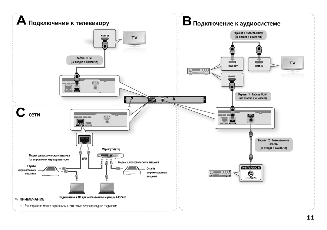 Samsung BD-E5300K/RU manual Кабель Hdmi Не входит в комплект, Вариант 2 Коаксиальный Кабель, Служба, Или 