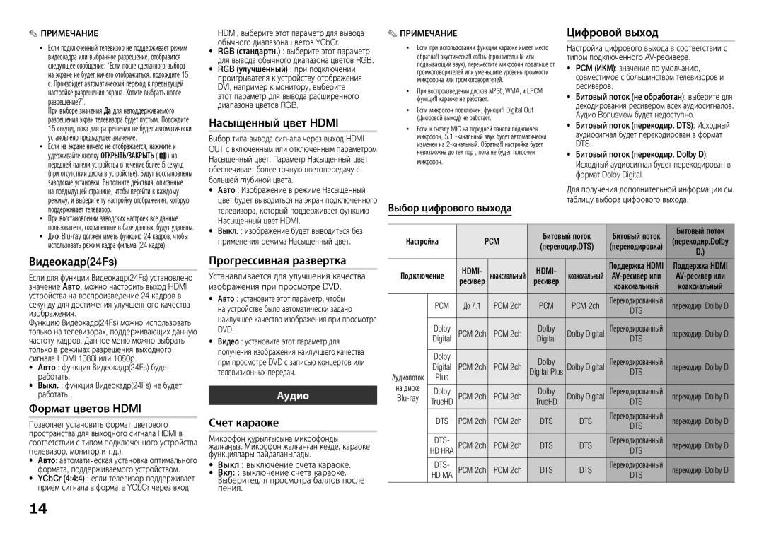 Samsung BD-E5300K/RU Насыщенный цвет Hdmi, Цифровой выход, Видеокадр24Fs, Формат цветов Hdmi, Прогрессивная развертка 