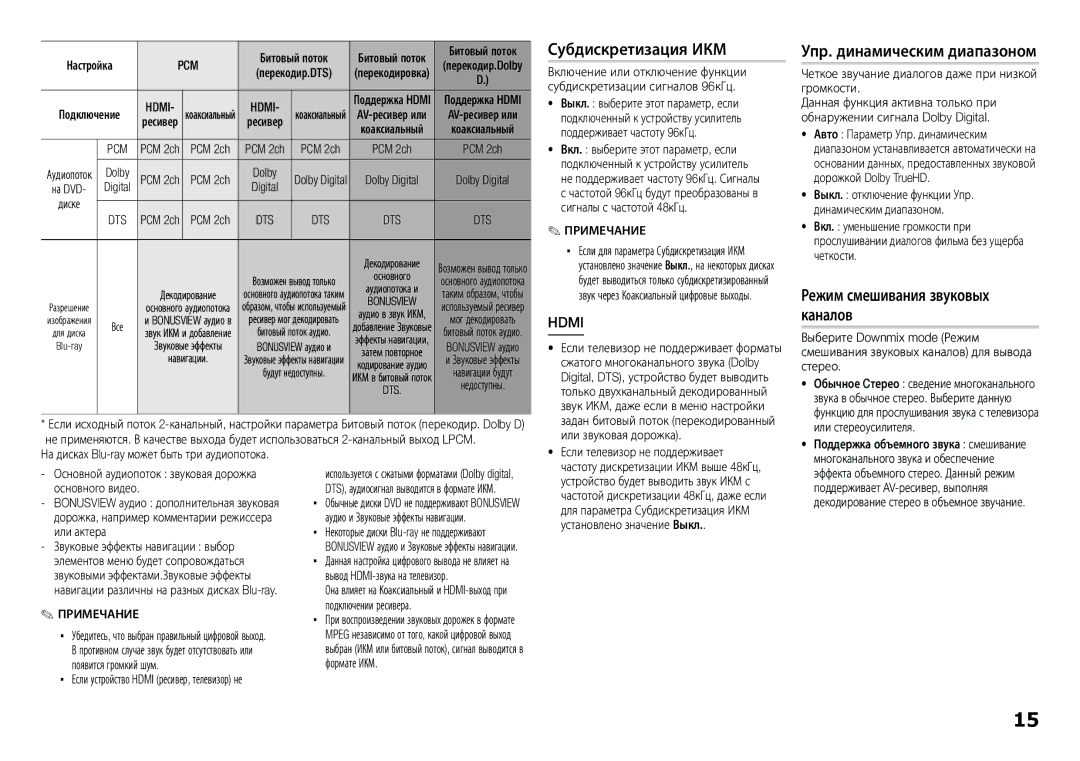 Samsung BD-E5300K/RU Субдискретизация ИКМ, Упр. динамическим диапазоном, Режим смешивания звуковых каналов, Hdmi, Dts 