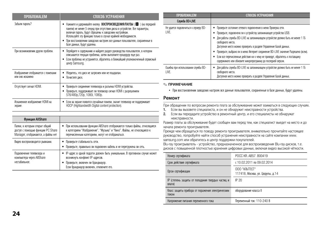 Samsung BD-E5300K/RU manual Ремонт, OOO Альттест 