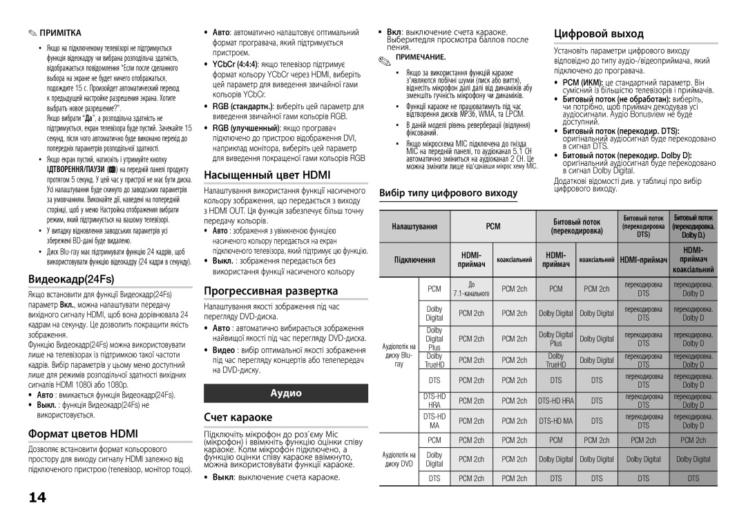 Samsung BD-E5300K/RU manual Вибір типу цифрового виходу 