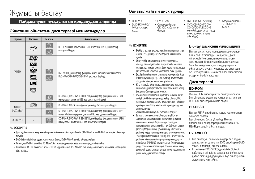 Samsung BD-E5300K/RU manual Жұмысты бастау, Пайдаланушы нұсқаулығын қолданудың алдында 