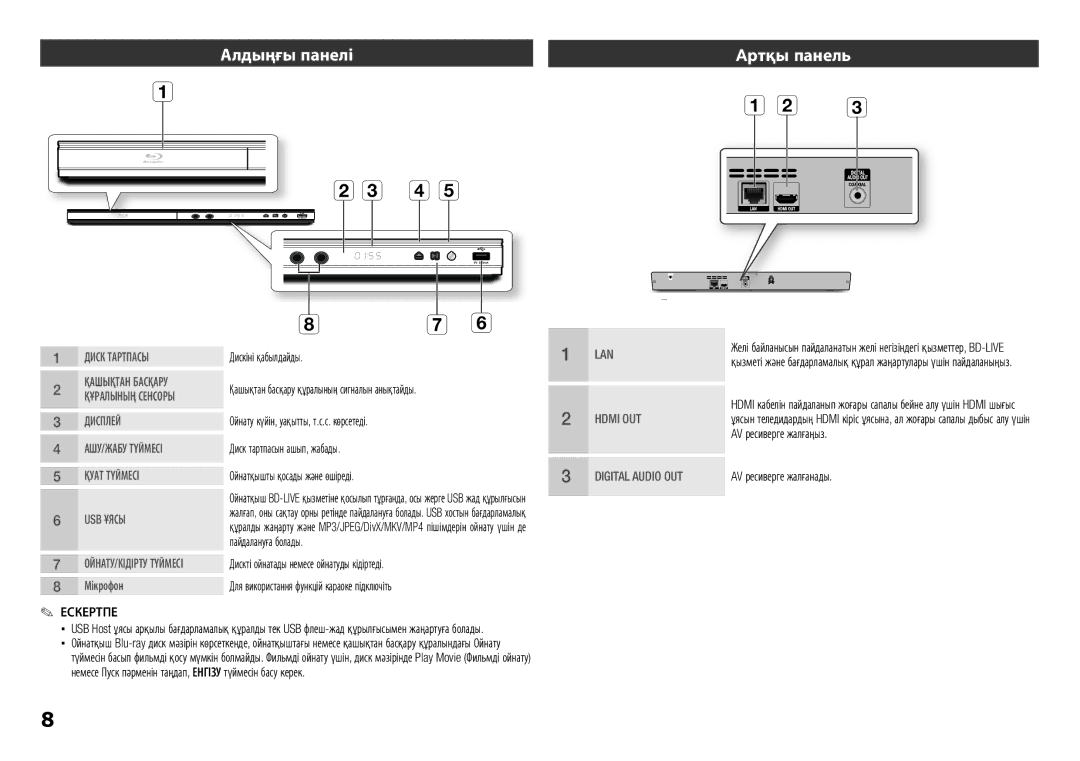 Samsung BD-E5300K/RU manual Алдыңғы панелі, Aртқы панель, AV ресиверге жалғаңыз, AV ресиверге жалғанады 