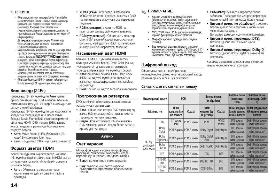 Samsung BD-E5300K/RU manual Видеокадр 24Fs, Примечание, Сандық шығыс сигналын таңдау 