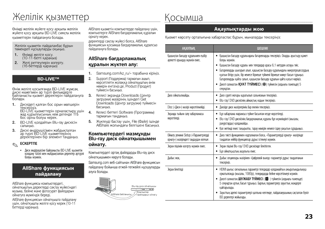 Samsung BD-E5300K/RU manual Желілік қызметтер Қосымша, Ақаулықтарды жою, AllShare функциясын, Пайдалану 