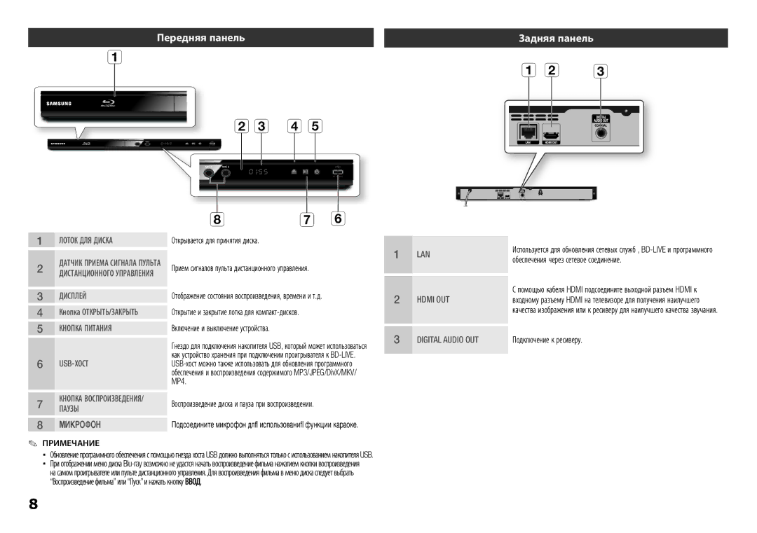 Samsung BD-E5300K/RU manual Передняя панель, Задняя панель, Обеспечения через сетевое соединение, Подключение к ресиверу 