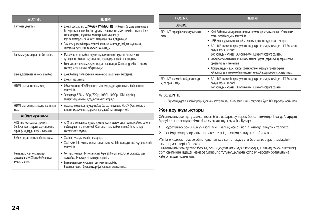 Samsung BD-E5300K/RU manual Жөндеу жұмыстары 