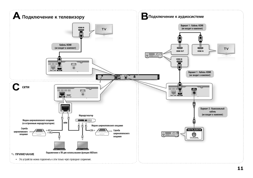 Samsung BD-E5300/RU Сети BПодключение к аудиосистеме, Кабель Hdmi Не входит в комплект, Вариант 2 Коаксиальный Кабель 