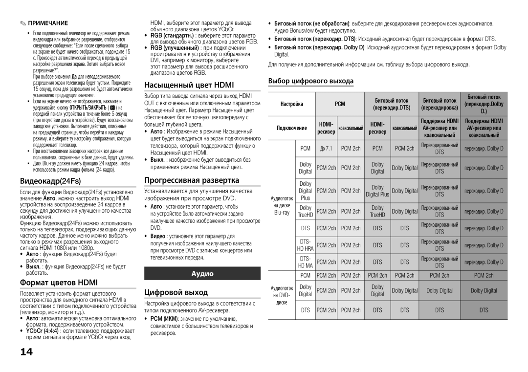 Samsung BD-E5300/RU manual Видеокадр24Fs, Формат цветов Hdmi, Насыщенный цвет Hdmi, Прогрессивная развертка, Цифровой выход 