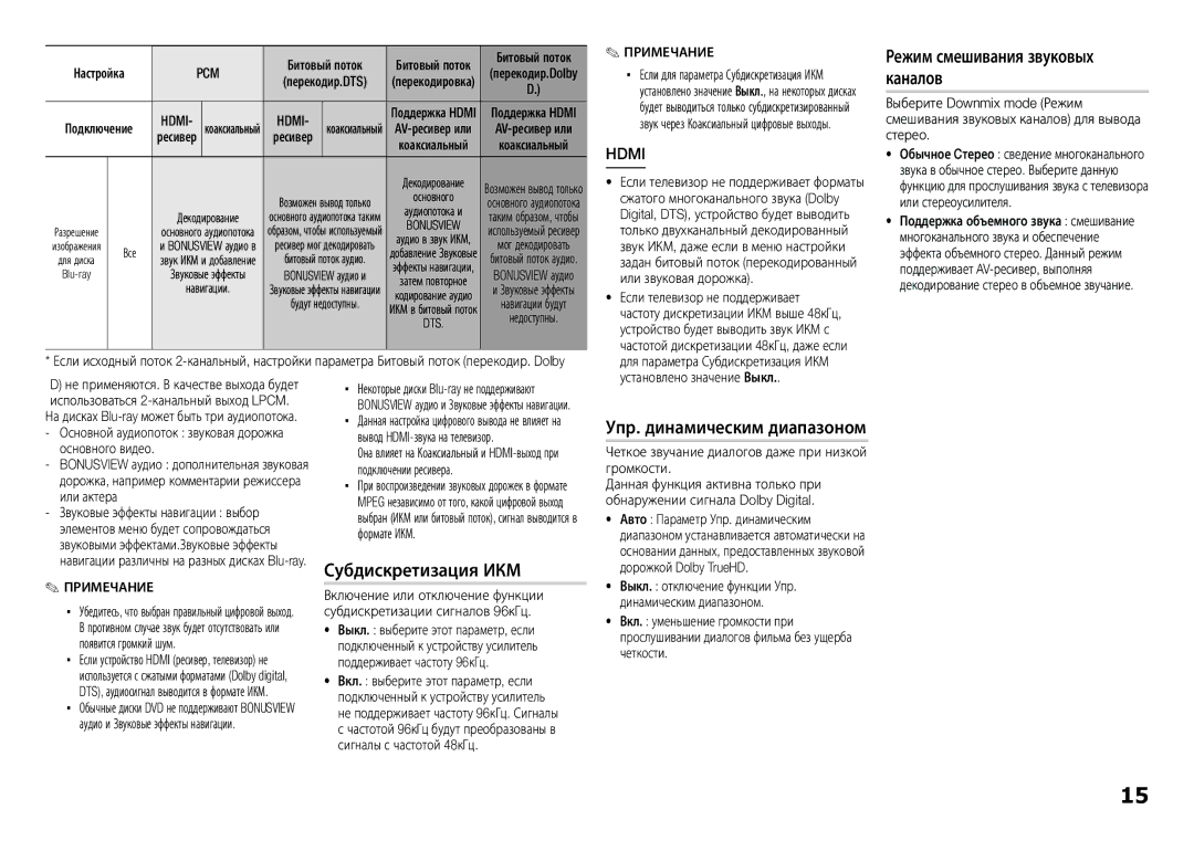 Samsung BD-E5300/RU manual Режим смешивания звуковых каналов, Hdmi, Упр. динамическим диапазоном 
