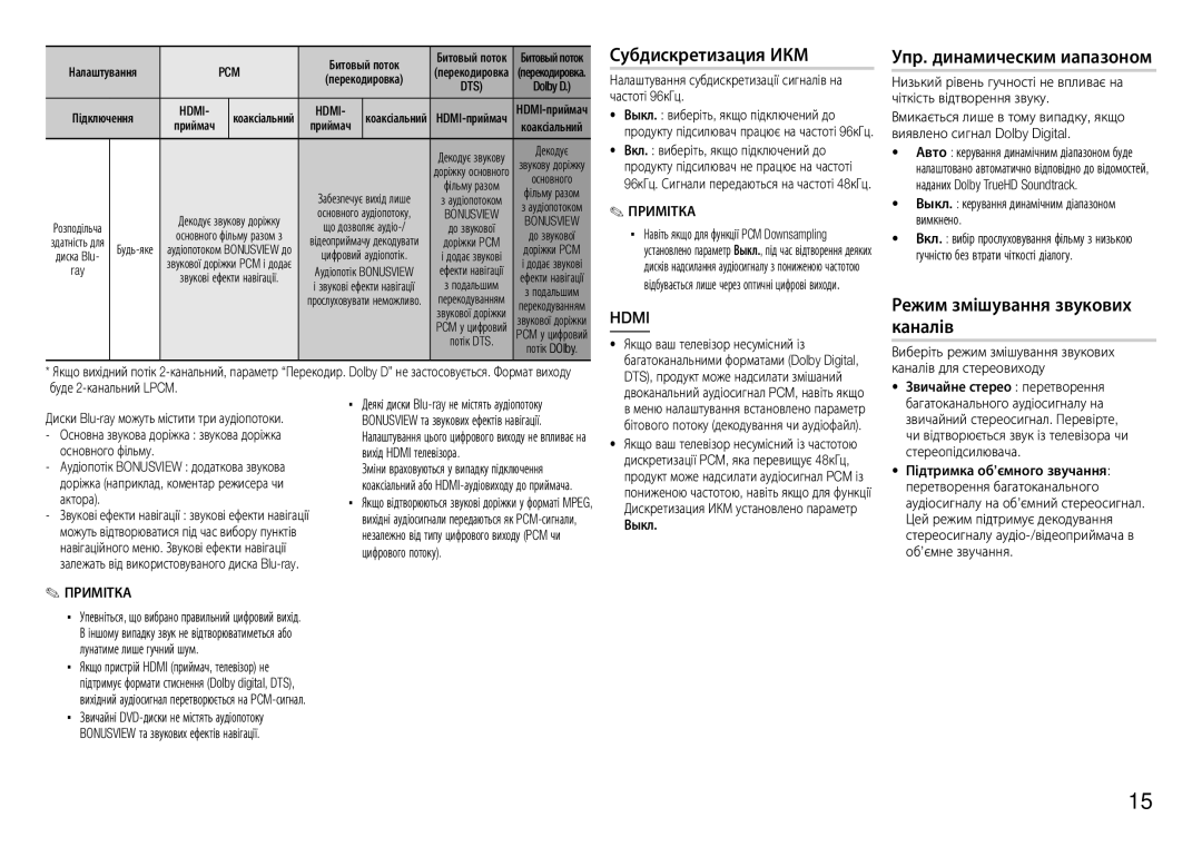 Samsung BD-E5300/RU manual Субдискретизация ИКМ, Режим змішування звукових, Каналів, Упр. динамическим иапазоном, Hdmi 