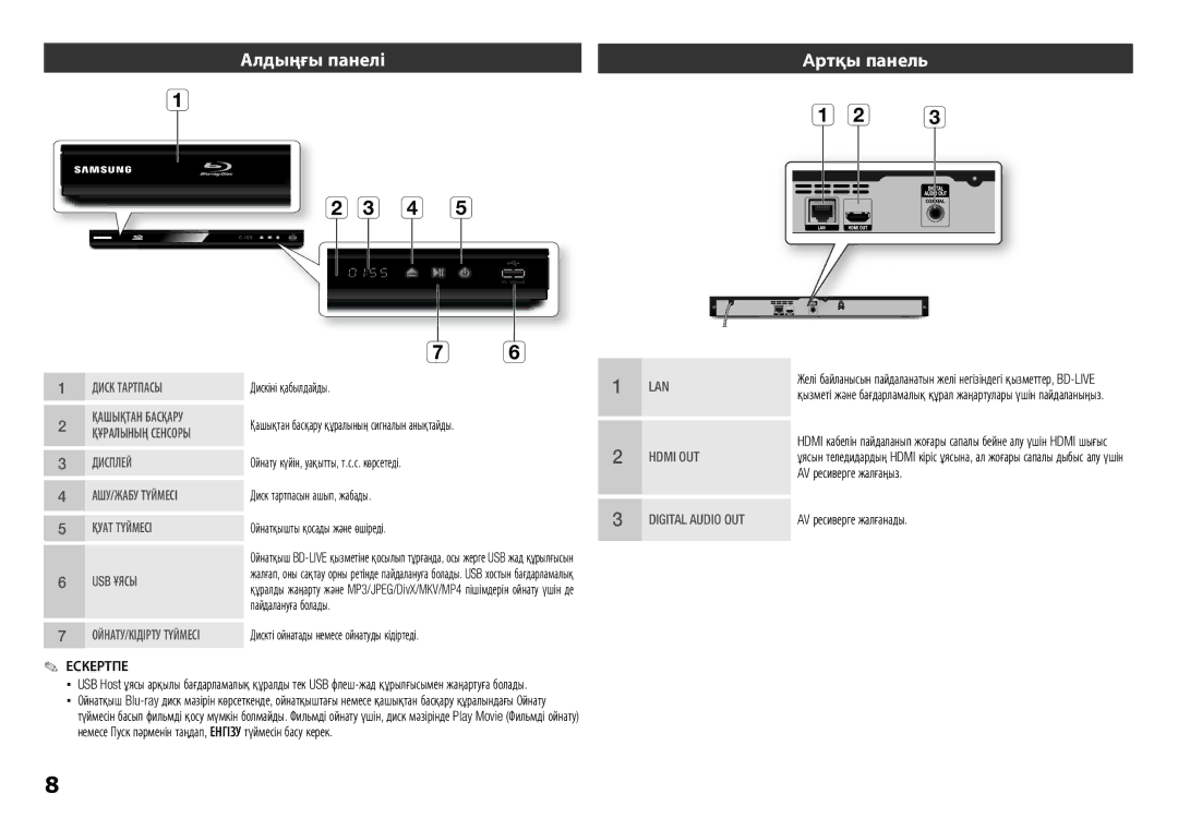 Samsung BD-E5300/RU manual Алдыңғы панелі Aртқы панель, AV ресиверге жалғаңыз, AV ресиверге жалғанады 