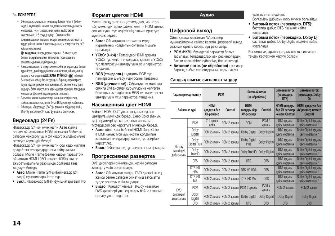 Samsung BD-E5300/RU manual Видеокадр 24Fs, Сандық шығыс сигналын таңдау 