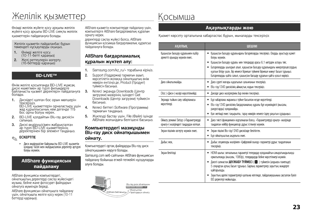 Samsung BD-E5300/RU manual Желілік қызметтер Қосымша, Ақаулықтарды жою, AllShare функциясын, Пайдалану 