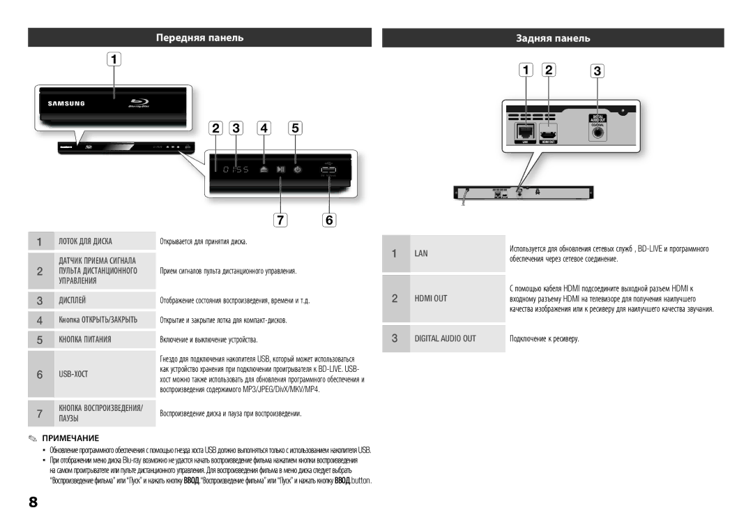 Samsung BD-E5300/RU manual Передняя панель, Включение и выключение устройства, Обеспечения через сетевое соединение 