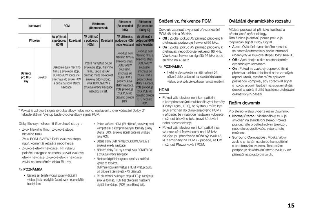 Samsung BD-E5300/TK, BD-E5300/XN, BD-E5300/EN Snížení vz. frekvence PCM, Ovládání dynamického rozsahu, Režim downmix, Hdmi 