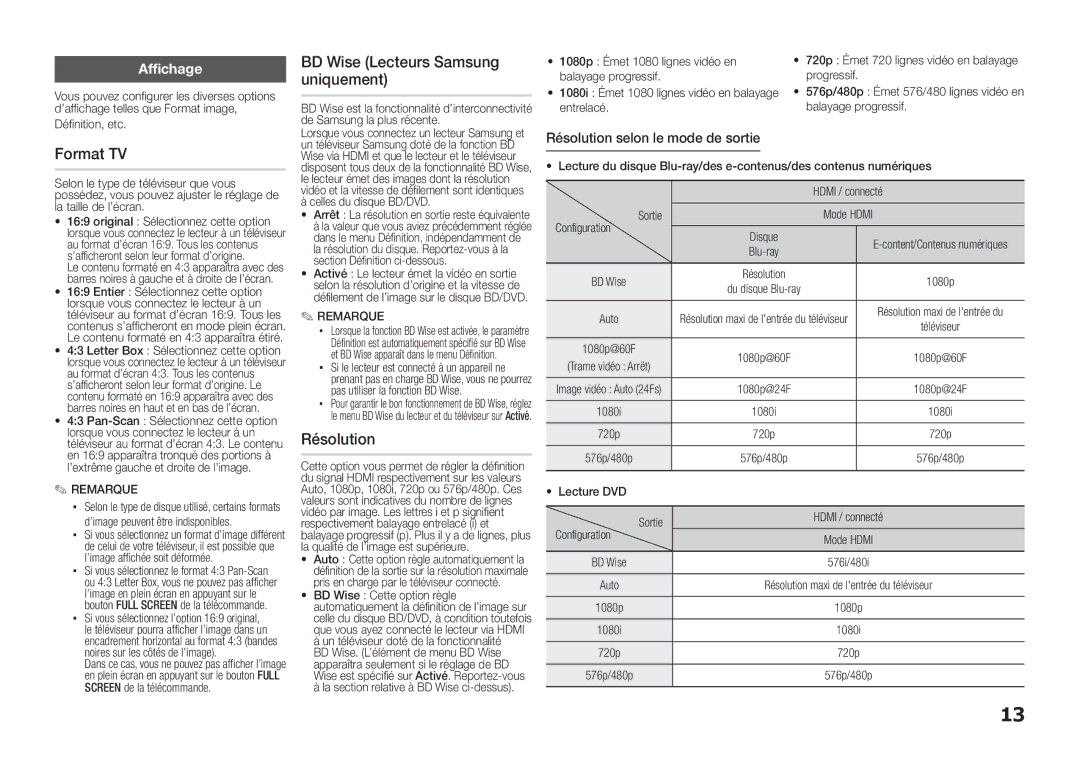 Samsung BD-E5300/ZF, BD-E5300/TK, BD-E5300/XN manual Format TV, BD Wise Lecteurs Samsung uniquement, Résolution, Affichage 