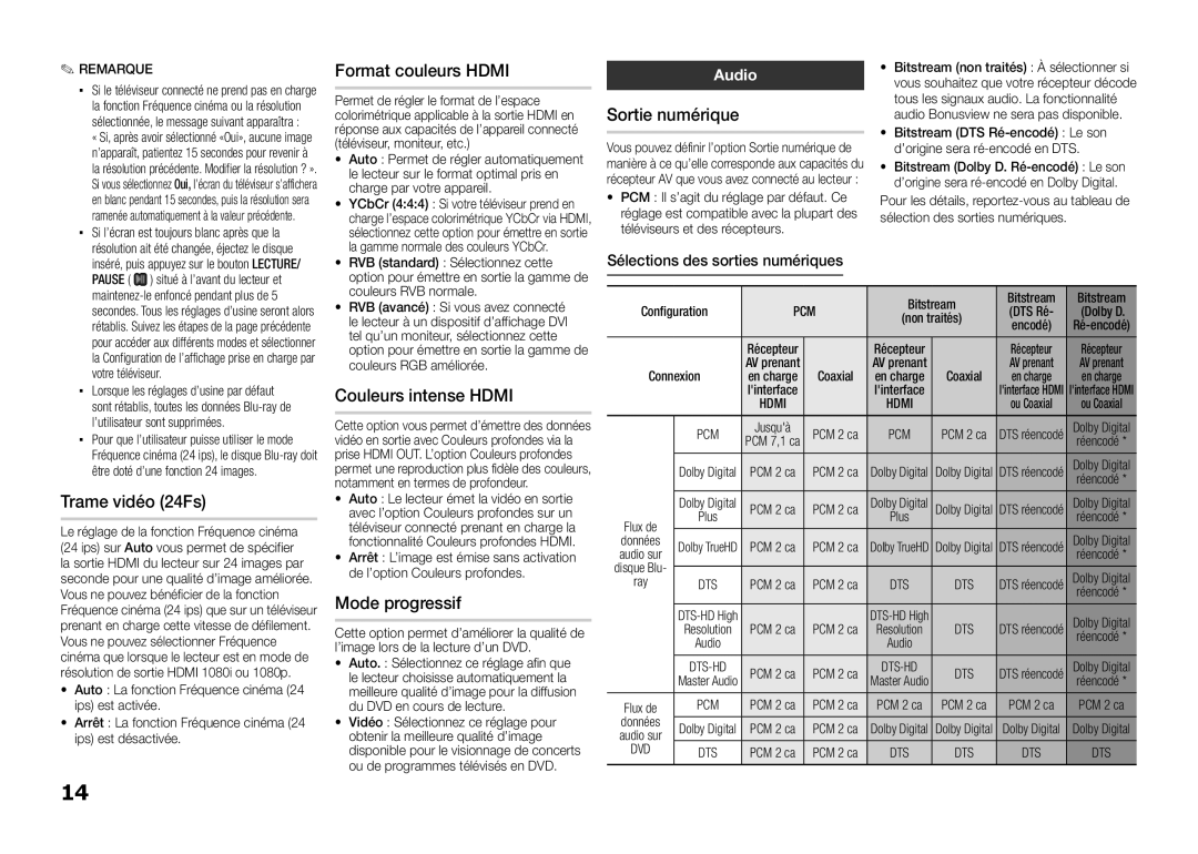 Samsung BD-E5300/XE manual Format couleurs Hdmi, Sortie numérique, Trame vidéo 24Fs, Couleurs intense Hdmi, Mode progressif 