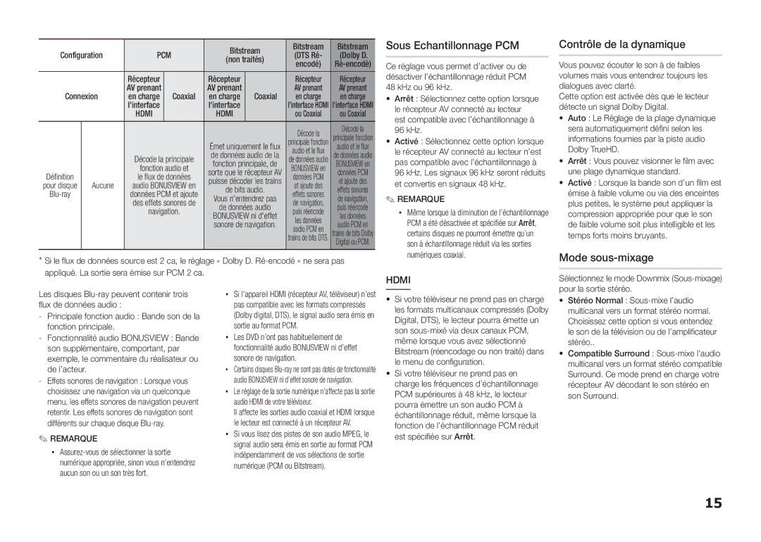 Samsung BD-E5300/TK, BD-E5300/XN, BD-E5300/EN Sous Echantillonnage PCM, Contrôle de la dynamique, Mode sous-mixage, Hdmi 