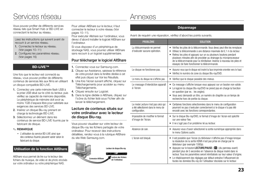 Samsung BD-E5300/ZF, BD-E5300/TK, BD-E5300/XN Services réseau Annexes, Pour télécharger le logiciel AllShare, Dépannage 