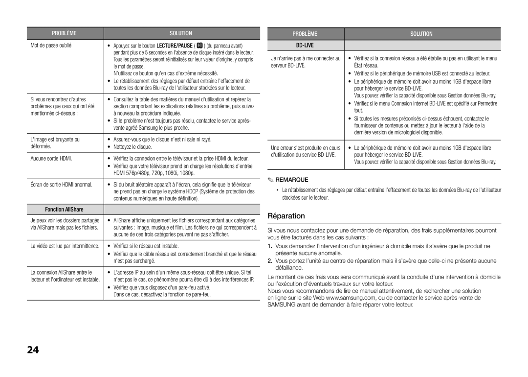 Samsung BD-E5300/XE, BD-E5300/TK, BD-E5300/XN, BD-E5300/EN, BD-E5300/ZF manual Réparation 