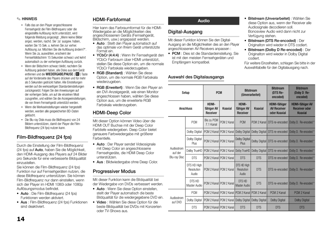 Samsung BD-E5300/EN manual HDMI-Farbformat, Digital-Ausgang, Film-Bildfrequenz 24 fps, HDMI-Deep Color, Progressiver Modus 