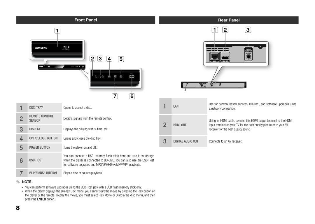 Samsung BD-E5300/XE, BD-E5300/TK manual Front Panel Rear Panel, Network connection, Receiver for the best quality sound 