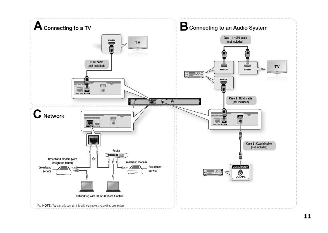 Samsung BD-E5300/EN, BD-E5300/TK, BD-E5300/XN manual Case 1 Hdmi cable Not included, Networking with PC for AllShare function 