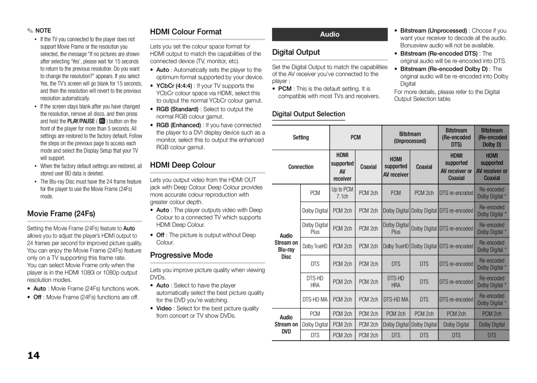 Samsung BD-E5300/TK, BD-E5300/XN Hdmi Colour Format, Digital Output, Movie Frame 24Fs, Hdmi Deep Colour, Progressive Mode 