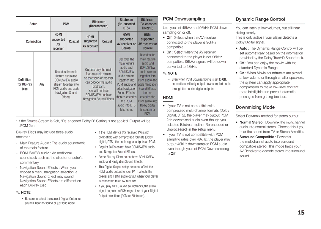 Samsung BD-E5300/XN, BD-E5300/TK, BD-E5300/EN, BD-E5300/ZF manual PCM Downsampling, Dynamic Range Control, Downmixing Mode 