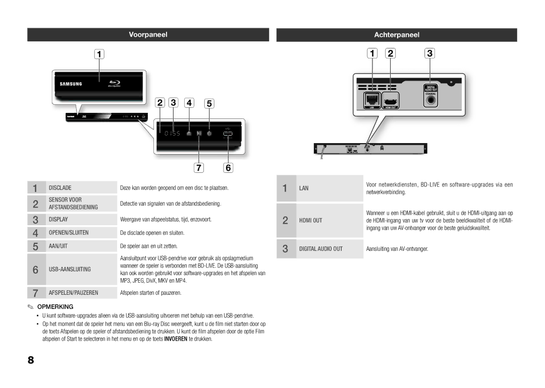 Samsung BD-E5300/EN, BD-E5300/TK, BD-E5300/XN manual Voorpaneel Achterpaneel, Netwerkverbinding, Aansluiting van AV-ontvanger 