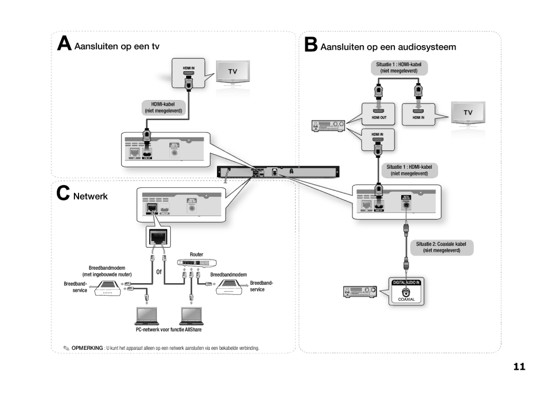 Samsung BD-E5300/TK, BD-E5300/XN, BD-E5300/EN Situatie 1 HDMI-kabel Niet meegeleverd, Breedbandmodem Met ingebouwde router 