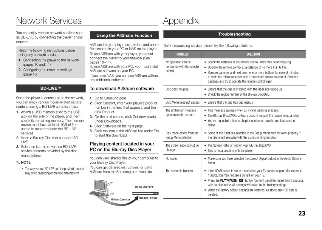 Samsung BD-E5300/XE Network Services Appendix, To download AllShare software, Using the AllShare Function, Troubleshooting 