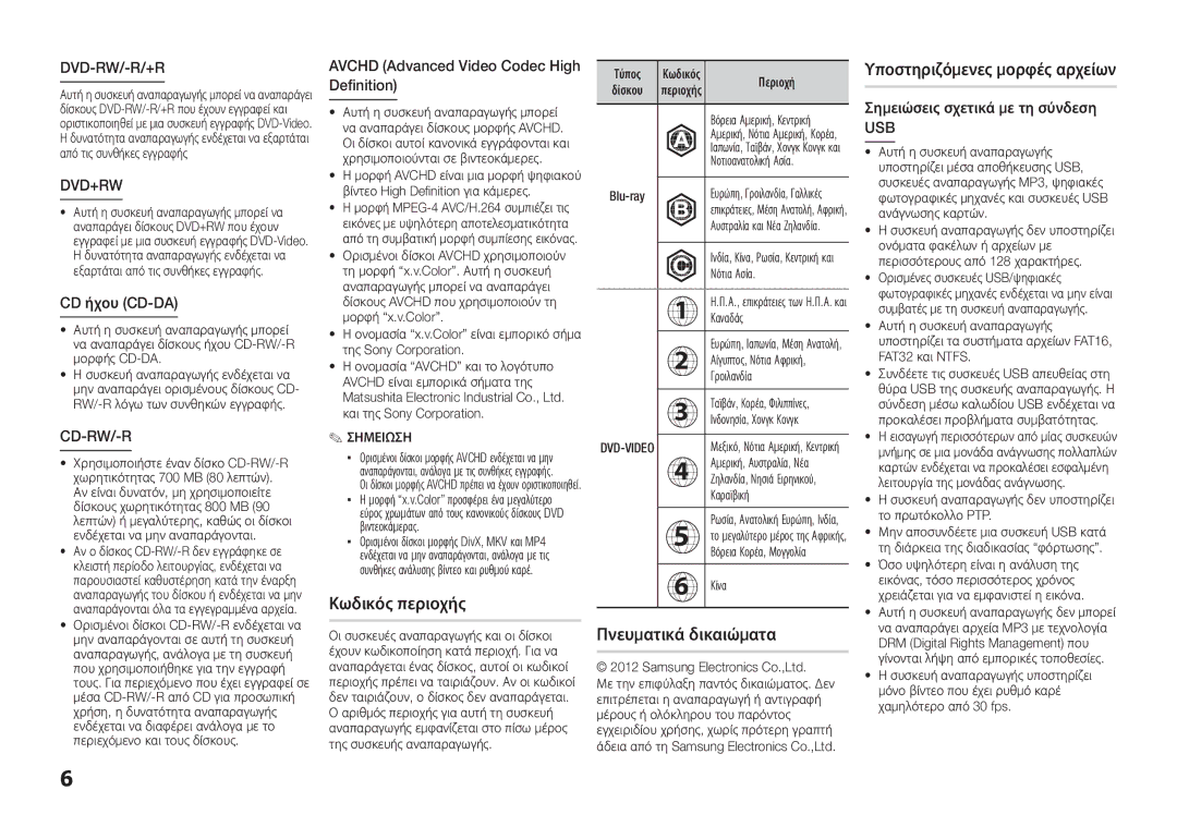 Samsung BD-E5300/EN manual Κωδικός περιοχής, Πνευματικά δικαιώματα Υποστηριζόμενες μορφές αρχείων, CD ήχου CD-DA, Usb 