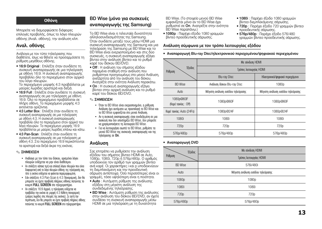 Samsung BD-E5300/XN, BD-E5300/TK manual Αναλ. οθόνης, Ανάλυση, Οθόνη, BD Wise μόνο για συσκευές αναπαραγωγής της Samsung 