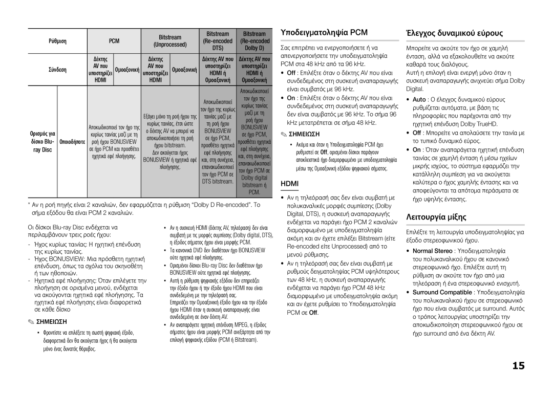 Samsung BD-E5300/ZF, BD-E5300/TK, BD-E5300/XN Υποδειγματοληψία PCM, Έλεγχος δυναμικού εύρους, Λειτουργία μίξης, Ray Disc 