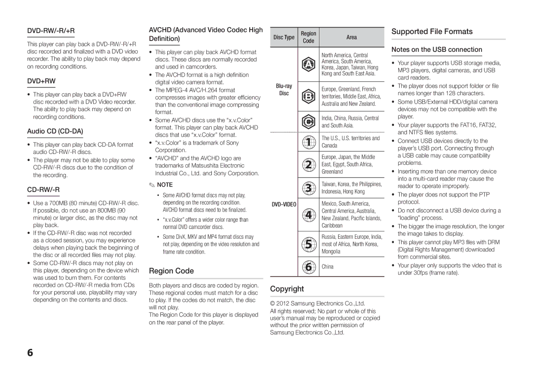 Samsung BD-E5300/SJ, BD-E5300/TK, BD-E5300/XN Region Code, Copyright Supported File Formats, Dvd-Rw/-R/+R, Dvd+Rw, Cd-Rw/-R 