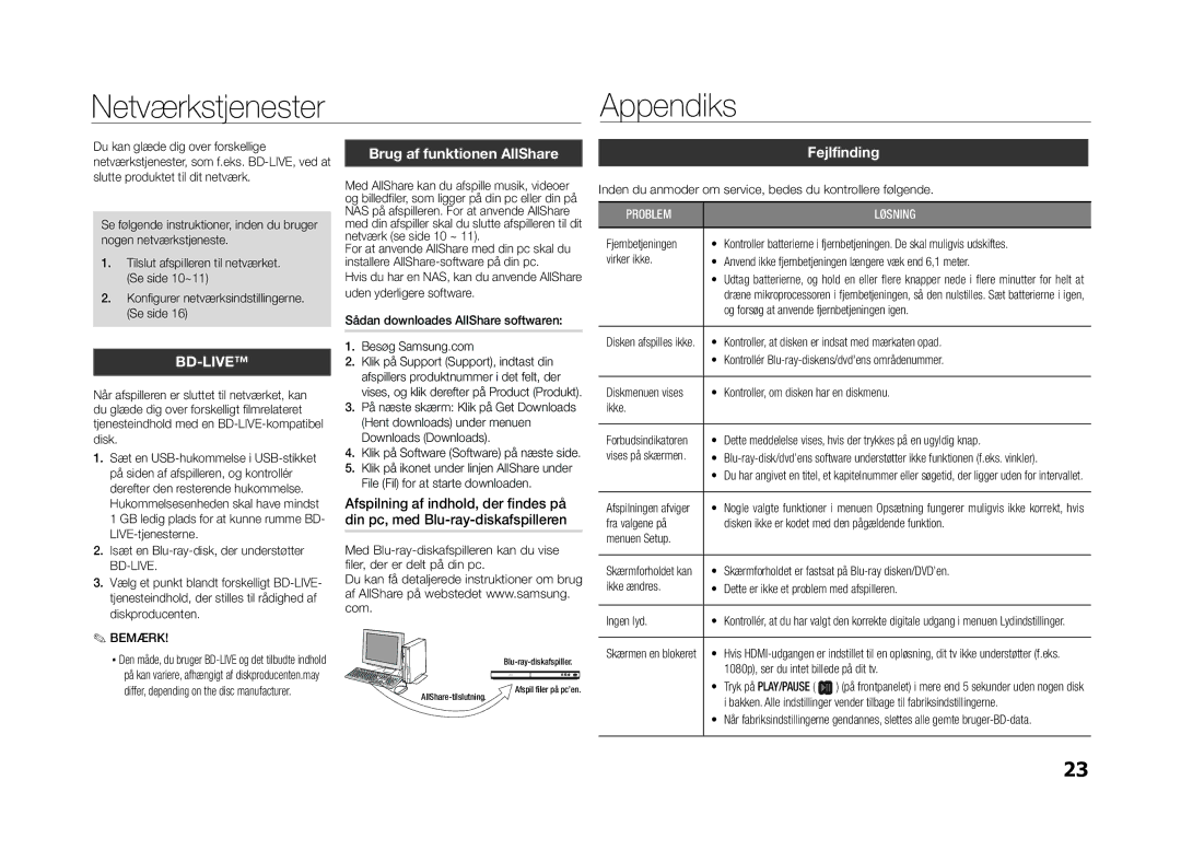 Samsung BD-E5300/XE manual Netværkstjenester Appendiks, Brug af funktionen AllShare, Fejlfinding 