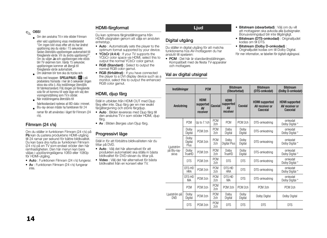 Samsung BD-E5300/XE manual Ljud 