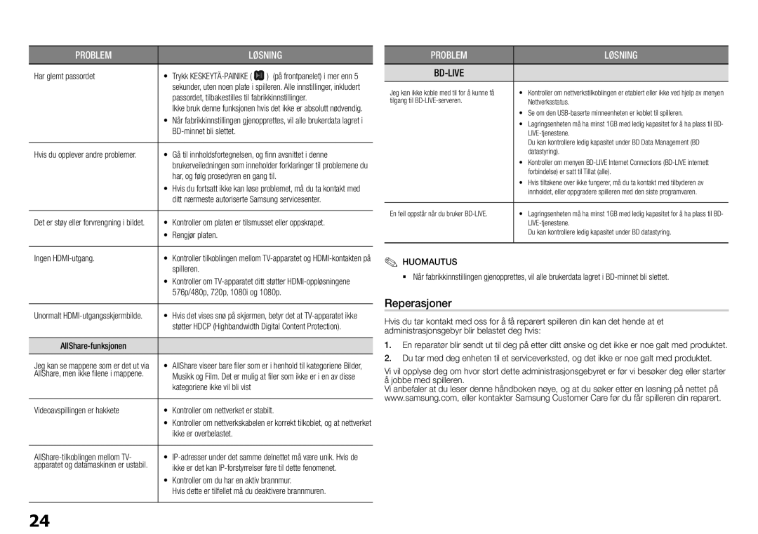 Samsung BD-E5300/XE manual Reperasjoner 