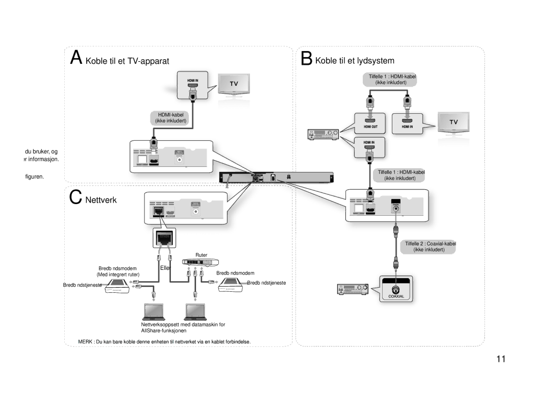 Samsung BD-E5300/XE manual CNettverk BKoble til et lydsystem, HDMI-kabel Ikke inkludert 