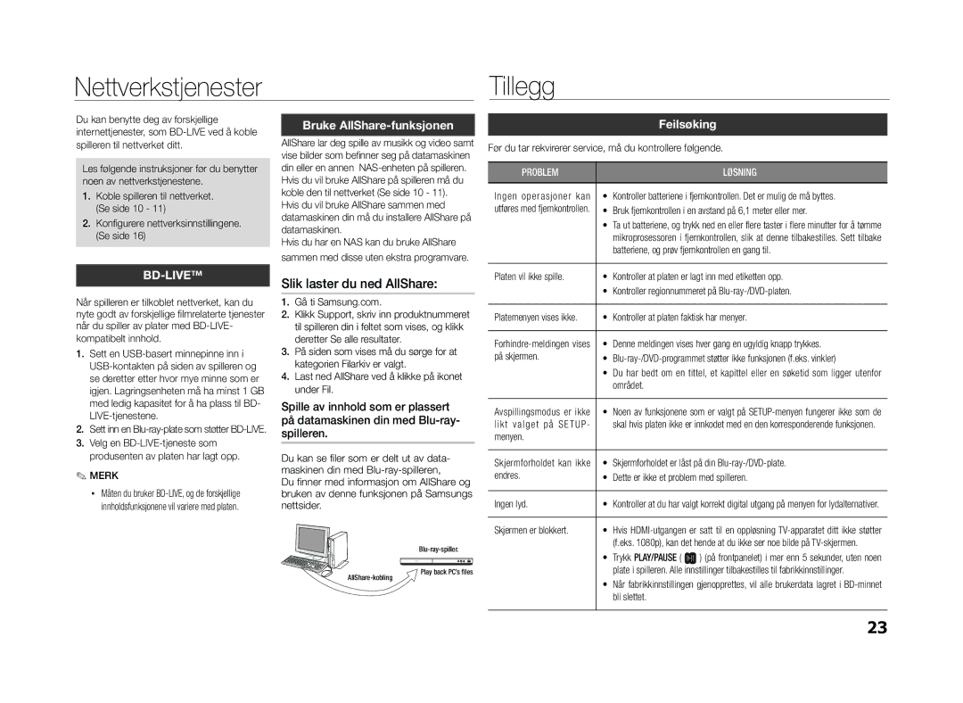 Samsung BD-E5300/XE manual Nettverkstjenester Tillegg, Slik laster du ned AllShare, Bruke AllShare-funksjonen, Feilsøking 